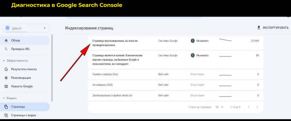 Optimization 2022: как решить проблемы индексации на любых сайтах