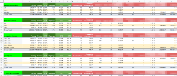Тестирование рекламных баннеров и изображений