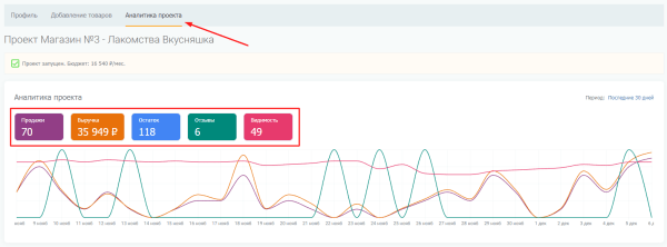 SEO-оптимизация карточек товаров на Wildberries: инструкция по сбору и внедрению ключевых слов SEO-оптимизация карточек товаров на Wildberries: инструкция по сбору и внедрению ключевых слов