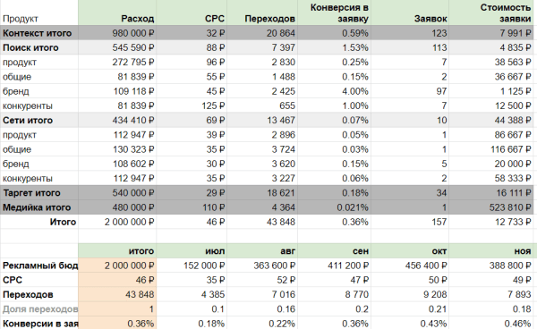 Универсальный список рекламных гипотез: шаблон Универсальный список рекламных гипотез: шаблон