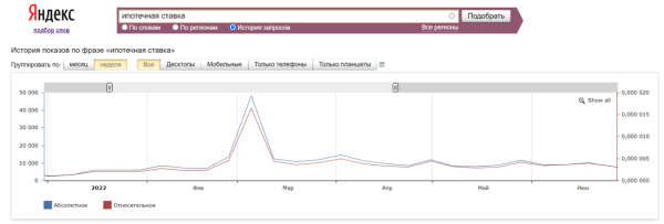 Кейсы по работе с ситуативным трафиком: как оперативно заметить растущий спрос и получить клиентов Кейсы по работе с ситуативным трафиком: как оперативно заметить растущий спрос и получить клиентов