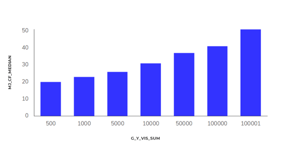 Исследование Sape: ранжирование сайтов в e-commerce «Электроника». Анализ выдачи Исследование Sape: ранжирование сайтов в e-commerce «Электроника». Анализ выдачи