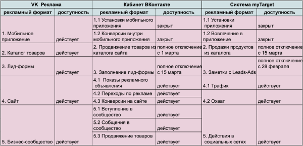 Почему пора переносить кампании из myTarget и старого кабинета ВКонтакте в VK Ads Почему пора переносить кампании из myTarget и старого кабинета ВКонтакте в VK Ads