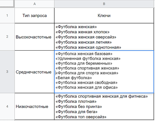 SEO-оптимизация карточек товаров на Wildberries: инструкция по сбору и внедрению ключевых слов SEO-оптимизация карточек товаров на Wildberries: инструкция по сбору и внедрению ключевых слов
