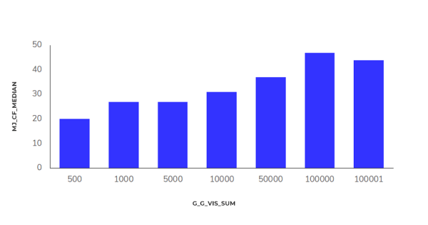 Исследование Sape: ранжирование сайтов в e-commerce «Электроника». Анализ выдачи Исследование Sape: ранжирование сайтов в e-commerce «Электроника». Анализ выдачи