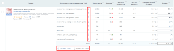 SEO-оптимизация карточек товаров на Wildberries: инструкция по сбору и внедрению ключевых слов SEO-оптимизация карточек товаров на Wildberries: инструкция по сбору и внедрению ключевых слов