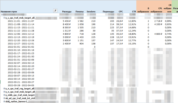 Как формировать и тестировать много рекламных идей