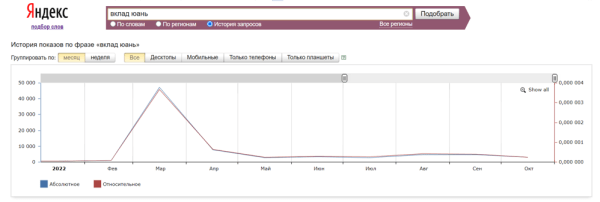 Кейсы по работе с ситуативным трафиком: как оперативно заметить растущий спрос и получить клиентов Кейсы по работе с ситуативным трафиком: как оперативно заметить растущий спрос и получить клиентов
