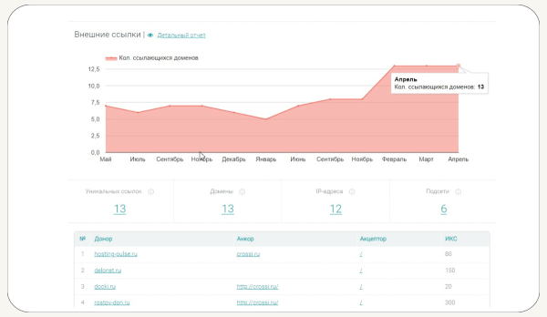 Что такое PBN-сеть и как с ее помощью увеличить видимость сайта в поиске Что такое PBN-сеть и как с ее помощью увеличить видимость сайта в поиске