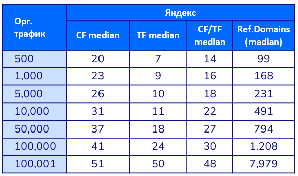 
            Продвижение в Яндексе и Google в нише ecom «Электроника» – SEO-исследование от Sape
        