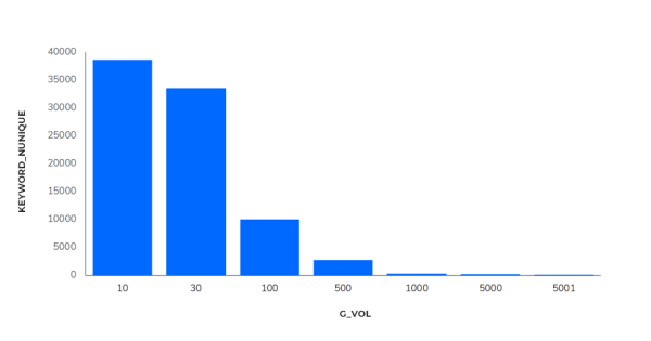 
            Продвижение в Яндексе и Google в нише ecom «Электроника» – SEO-исследование от Sape
        
