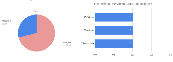 Как «склеить» целевую аудиторию: кейс digital-стратегии аэрозольного клея Как «склеить» целевую аудиторию: кейс digital-стратегии аэрозольного клея