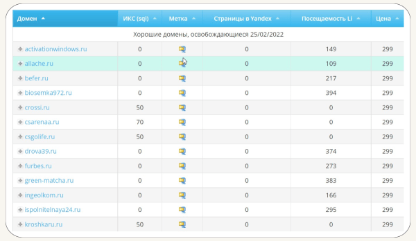 Что такое PBN-сеть и как с ее помощью увеличить видимость сайта в поиске Что такое PBN-сеть и как с ее помощью увеличить видимость сайта в поиске