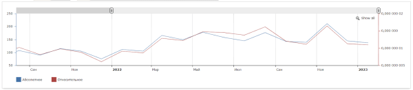 Как «склеить» целевую аудиторию: кейс digital-стратегии аэрозольного клея Как «склеить» целевую аудиторию: кейс digital-стратегии аэрозольного клея