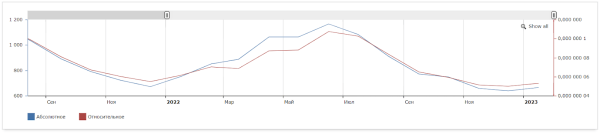 Как «склеить» целевую аудиторию: кейс digital-стратегии аэрозольного клея Как «склеить» целевую аудиторию: кейс digital-стратегии аэрозольного клея