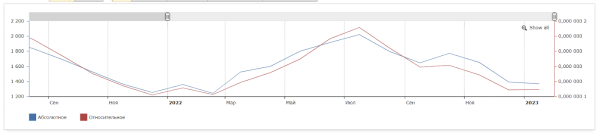 Как «склеить» целевую аудиторию: кейс digital-стратегии аэрозольного клея Как «склеить» целевую аудиторию: кейс digital-стратегии аэрозольного клея