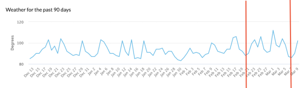 
            Google завершил февральское обновление алгоритма ранжирования отзывов о товарах
        