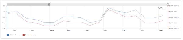 Как «склеить» целевую аудиторию: кейс digital-стратегии аэрозольного клея Как «склеить» целевую аудиторию: кейс digital-стратегии аэрозольного клея