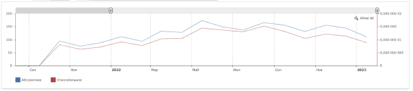Как «склеить» целевую аудиторию: кейс digital-стратегии аэрозольного клея Как «склеить» целевую аудиторию: кейс digital-стратегии аэрозольного клея