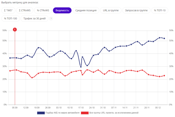 Как дожать сайт до ТОПа? Выжимаем весь сок из SEO под Яндекс и Google