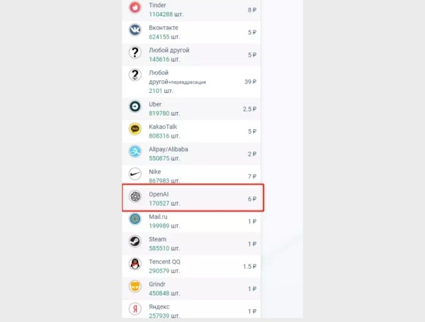 Как чат GPT помогает в продвижении сайта