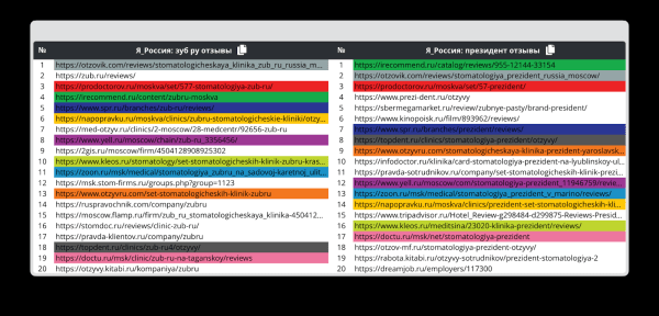 Как стоматологии работают с репутацией в Сети: аналитика кейсов Как стоматологии работают с репутацией в Сети: аналитика кейсов