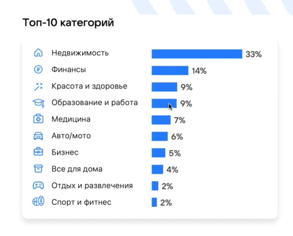 Лид-формы в VK Рекламе: что изменилось после переезда Лид-формы в VK Рекламе: что изменилось после переезда