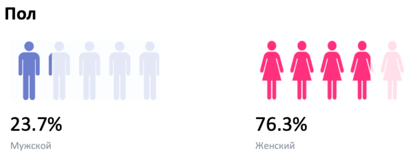Как стоматологии работают с репутацией в Сети: аналитика кейсов Как стоматологии работают с репутацией в Сети: аналитика кейсов