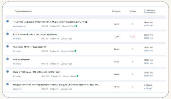 Что такое PBN-сеть и как с ее помощью увеличить видимость сайта в поиске Что такое PBN-сеть и как с ее помощью увеличить видимость сайта в поиске