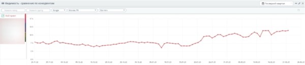 Гайд по SEO 2023: занимаем первые строки поиска