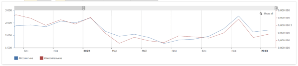 Как «склеить» целевую аудиторию: кейс digital-стратегии аэрозольного клея Как «склеить» целевую аудиторию: кейс digital-стратегии аэрозольного клея