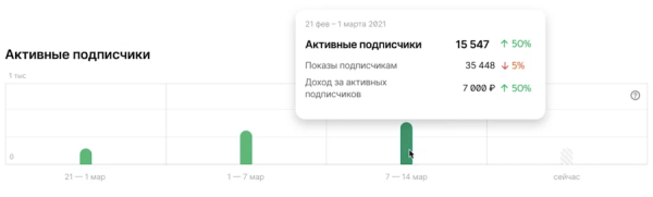 В Дзен-студии обновилась статистика по подписчикам
         
            В Дзен-студии обновилась статистика по подписчикам