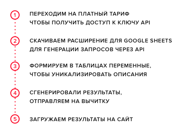 
            Массовая генерация meta-description с помощью Chat GPT
        