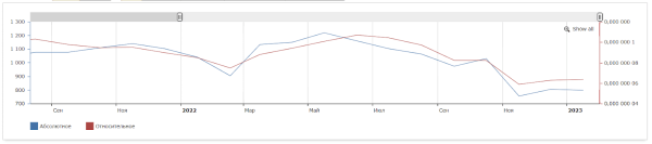 Как «склеить» целевую аудиторию: кейс digital-стратегии аэрозольного клея Как «склеить» целевую аудиторию: кейс digital-стратегии аэрозольного клея
