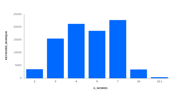 
            Продвижение в Яндексе и Google в нише ecom «Электроника» – SEO-исследование от Sape
        