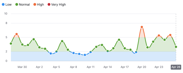 Google завершил апрельское обновление алгоритма ранжирования обзоров
         
            Google завершил апрельское обновление алгоритма ранжирования обзоров
