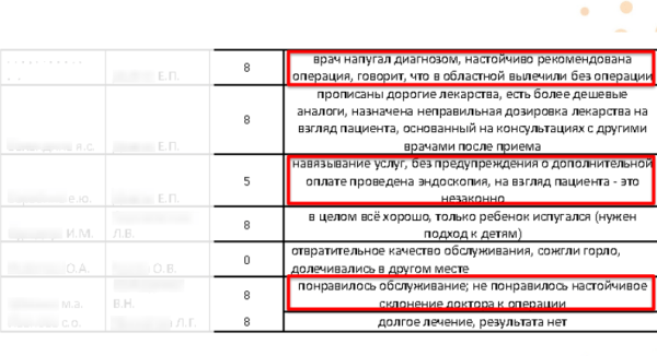 NPS для клиники — как измерить и увеличить индекс лояльности пациентов
NPS для клиники — как измерить и увеличить индекс лояльности пациентов