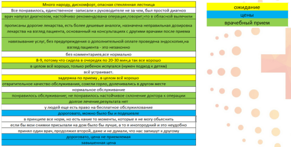 NPS для клиники — как измерить и увеличить индекс лояльности пациентов
NPS для клиники — как измерить и увеличить индекс лояльности пациентов