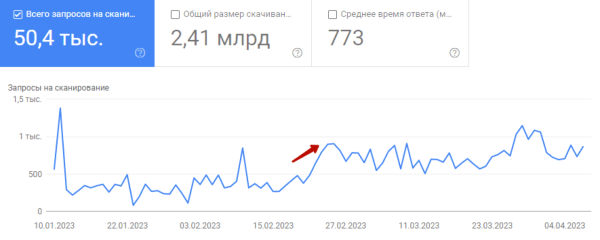 Капитальный ремонт для интернет-магазина стройматериалов: за 4 месяца увеличили трафик сайта в 2,3 раза Капитальный ремонт для интернет-магазина стройматериалов: за 4 месяца увеличили трафик сайта в 2,3 раза