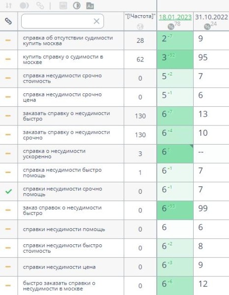 Как SEO помогло компании выжить в кризис