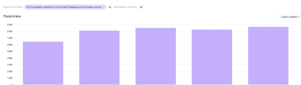 Капитальный ремонт для интернет-магазина стройматериалов: за 4 месяца увеличили трафик сайта в 2,3 раза Капитальный ремонт для интернет-магазина стройматериалов: за 4 месяца увеличили трафик сайта в 2,3 раза