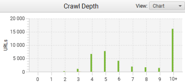 Капитальный ремонт для интернет-магазина стройматериалов: за 4 месяца увеличили трафик сайта в 2,3 раза Капитальный ремонт для интернет-магазина стройматериалов: за 4 месяца увеличили трафик сайта в 2,3 раза