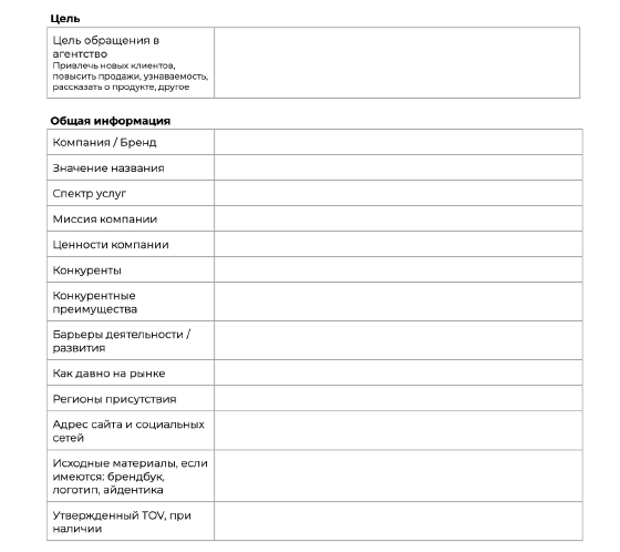 Брифование клиента: зачем это нужно и кому