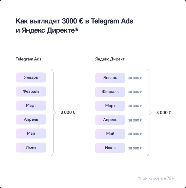 В поисках истины: разбираем 7 мифов о Telegram Ads