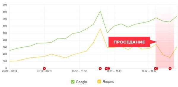 
            Как можно наказать за копирование контента
        