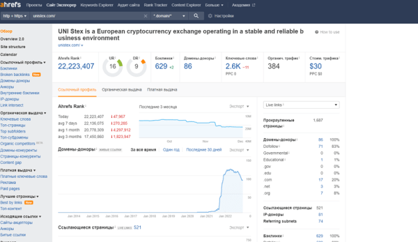 Как ранжируются сайты в тематике криптовалют