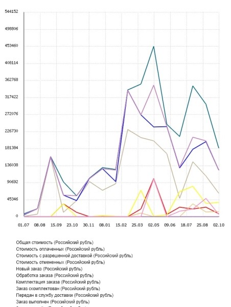 
            Продвижение сайта электрической и световой продукции. Кейс
        