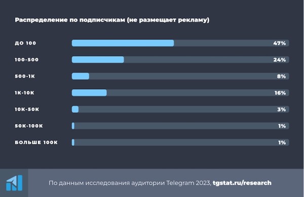 Что из себя представляет типичный администратор Telegram-канала
         
            Что из себя представляет типичный администратор Telegram-канала