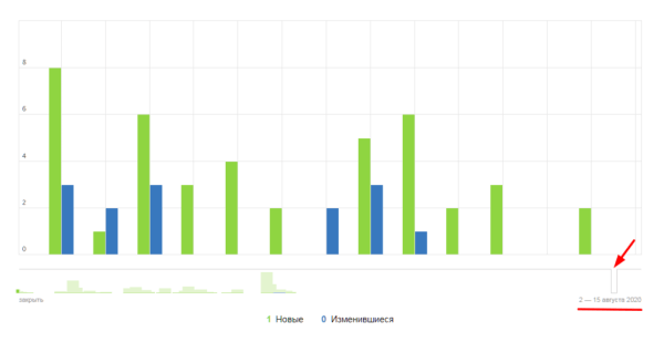 Полное руководство по Яндекс Вебмастеру. Часть 2 Полное руководство по Яндекс Вебмастеру. Часть 2