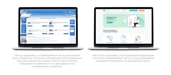 Когнитивная наука в дизайне сайта
